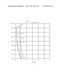 METHOD FOR MEASURING SENSITIVITY OF DATA PACKET SIGNAL RECEIVER diagram and image