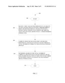 METHOD FOR MEASURING SENSITIVITY OF DATA PACKET SIGNAL RECEIVER diagram and image