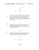 METHOD FOR MEASURING SENSITIVITY OF DATA PACKET SIGNAL RECEIVER diagram and image