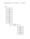 RADIO BASE STATION AND RADIO COMMUNICATION METHOD diagram and image