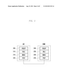 METHOD AND APPARATUS FOR ACTIVATING OR DEACTIVATING SECONDARY CARRIERS IN     TIME DIVISION DUPLEX MOBILE COMMUNICATION SYSTEM USING CARRIER     AGGREGATION diagram and image