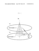 METHOD AND APPARATUS FOR ACTIVATING OR DEACTIVATING SECONDARY CARRIERS IN     TIME DIVISION DUPLEX MOBILE COMMUNICATION SYSTEM USING CARRIER     AGGREGATION diagram and image