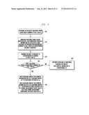 METHOD AND APPARATUS FOR SAVING POWER OF USER EQUIPMENT IN WIRELESS     COMMUNICATION SYSTEM diagram and image