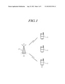 APPARATUS AND METHOD FOR GENERATING AND TRANSCEIVING REFERENCE SIGNAL IN     WIRELESS COMMUNICATION SYSTEM USING PLURAL COMPONENT CARRIERS diagram and image