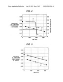 Method for Evaluating Life of Cable Insulating Coating Material diagram and image