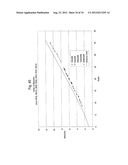 Frame And Signalling Pattern Structure For Multi-Carrier Systems diagram and image