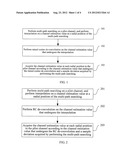 CHANNEL ESTIMATING METHOD AND DEVICE diagram and image