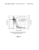 Fast Pulsed Neutron Generator diagram and image