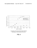 Fast Pulsed Neutron Generator diagram and image