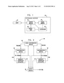 Digital Random Number Generator Based on Digitally-Controlled Oscillators diagram and image