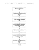 OPTICAL-LAYER TRAFFIC GROOMING IN FLEXIBLE OPTICAL NETWORKS diagram and image