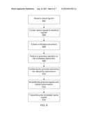 OPTICAL-LAYER TRAFFIC GROOMING AT AN OFDM SUBCARRIER LEVEL WITH     PHOTODETECTION CONVERSION OF AN INPUT OPTICAL OFDM TO AN ELECTRICAL     SIGNAL diagram and image