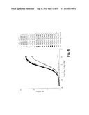 ENGINEERED Fc REGIONS FOR SITE-SPECIFIC CONJUGATION diagram and image