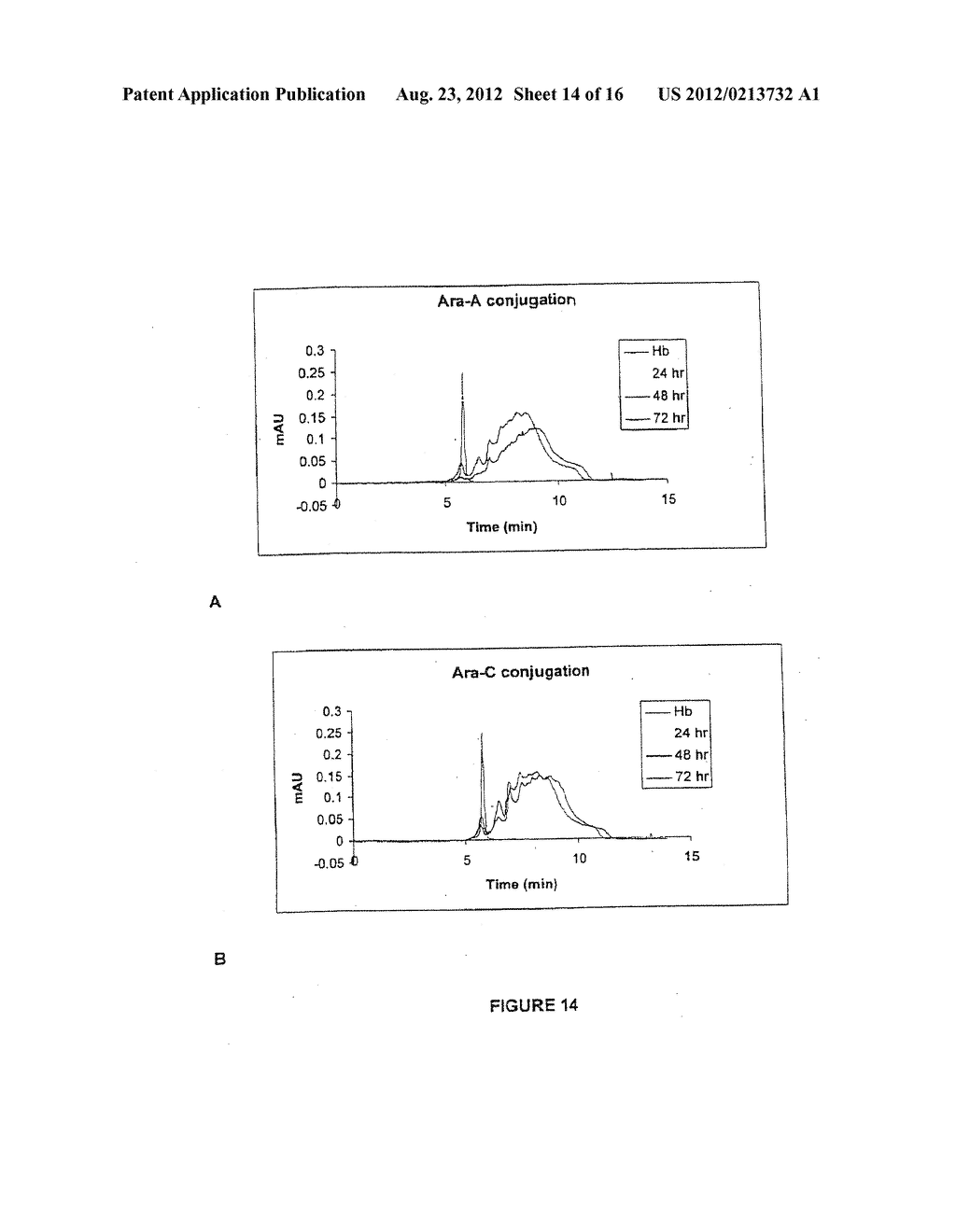 TARGETED DELIVERY OF ANTIVIRAL COMPOUNDS THROUGH HEMOGLOBIN BIOCONJUGATES - diagram, schematic, and image 15