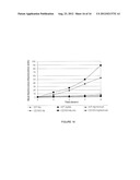 TARGETED DELIVERY OF ANTIVIRAL COMPOUNDS THROUGH HEMOGLOBIN BIOCONJUGATES diagram and image