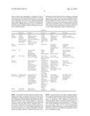 CARDIOMYOCYTES AND METHODS OF PRODUCING AND PURIFYING CARDIOMYOCYTES diagram and image