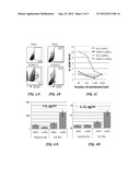 Diagnostic and Therapeutic Uses for B Cell Maturation Antigen diagram and image