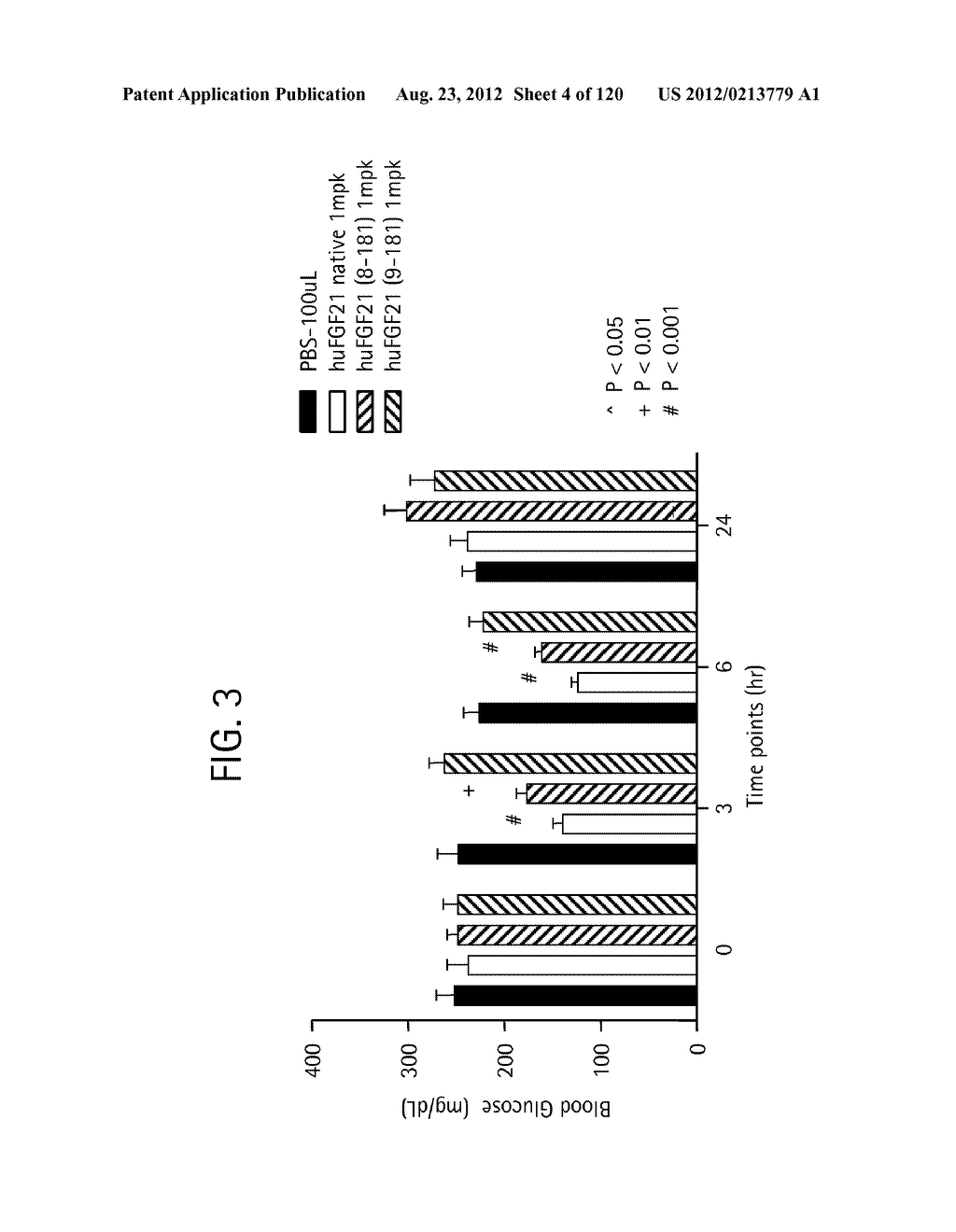 FGF21 MUTANTS AND USES THEREOF - diagram, schematic, and image 05