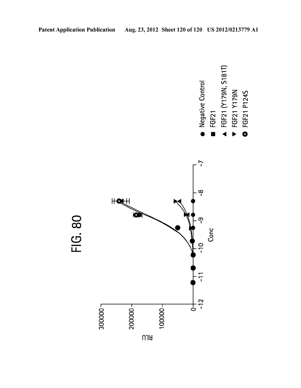 FGF21 MUTANTS AND USES THEREOF - diagram, schematic, and image 121