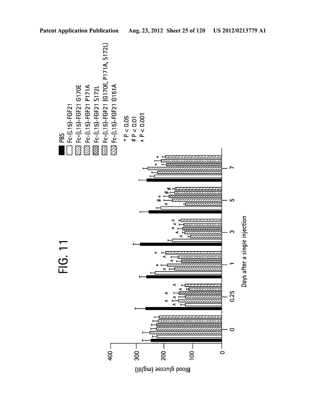 FGF21 MUTANTS AND USES THEREOF - diagram, schematic, and image 26