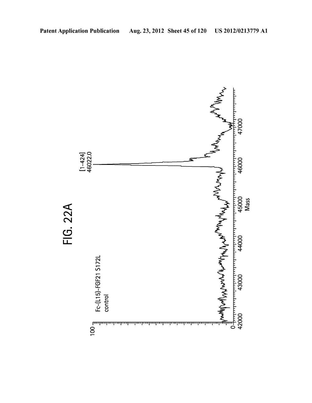 FGF21 MUTANTS AND USES THEREOF - diagram, schematic, and image 46