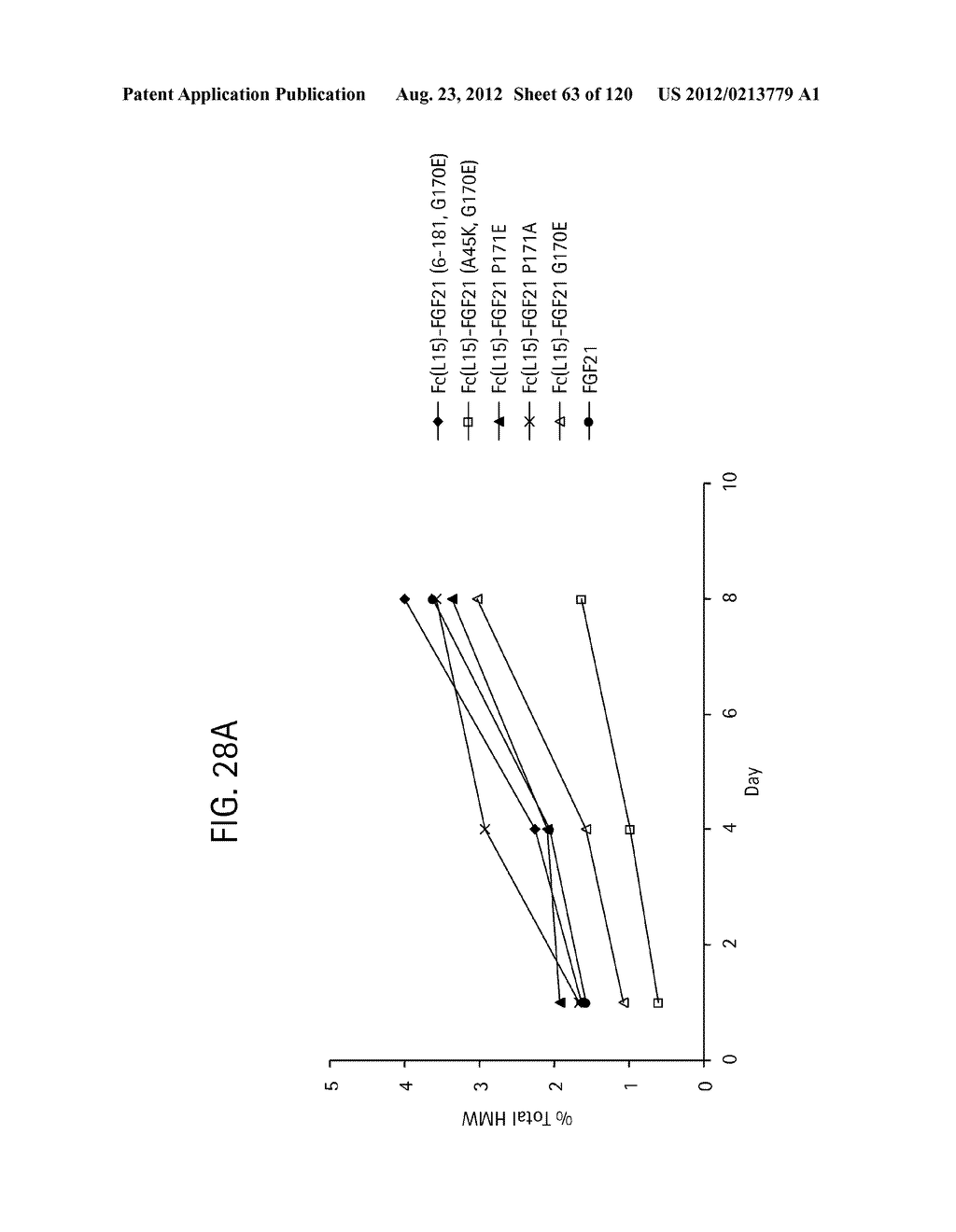 FGF21 MUTANTS AND USES THEREOF - diagram, schematic, and image 64