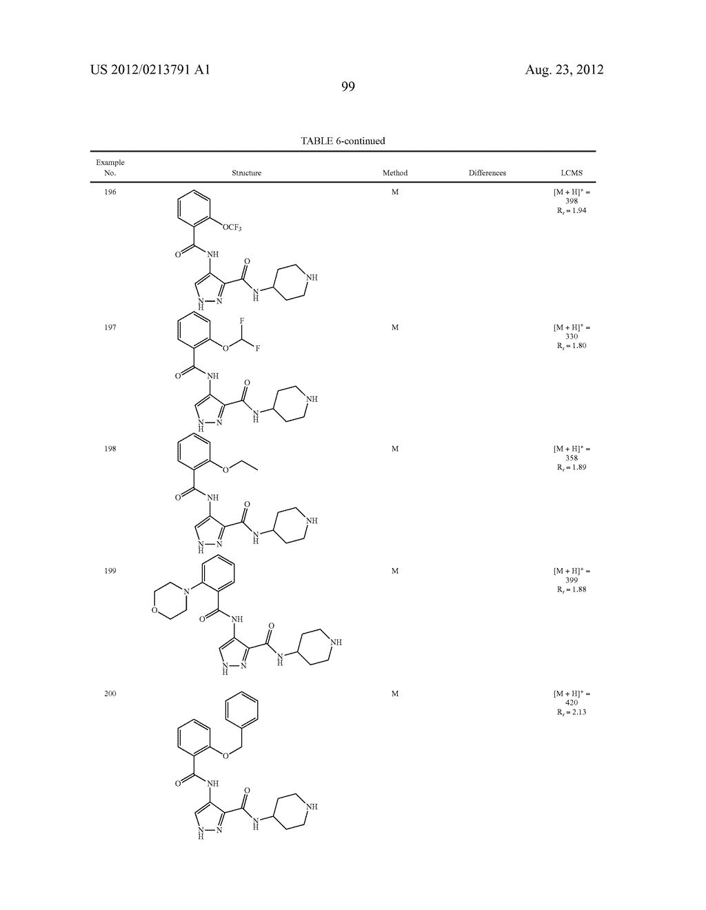 3,4-DISUBSTITUTED 1H-PYRAZOLE COMPOUNDS AND THEIR USE AS CYCLIN DEPENDENT     KINASE AND GLYCOGEN SYNTHASE KINASE-3 MODULATORS - diagram, schematic, and image 100