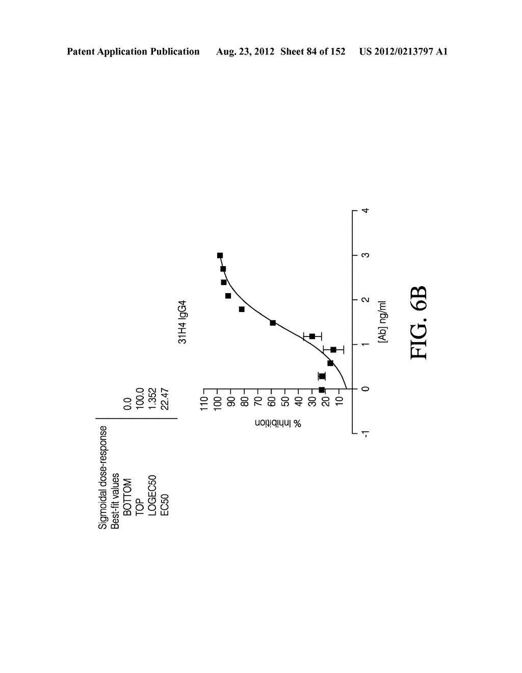 ANTIGEN BINDING PROTEINS TO PROPROTEIN CONVERTASE SUBTILISIN KEXIN TYPE 9     (PCSK9) - diagram, schematic, and image 85