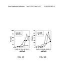 Immunostimulatory Oligonucleotides diagram and image