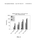 Immunostimulatory Oligonucleotides diagram and image