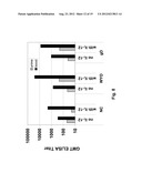 ALPHAVIRUS REPLICON PARTICLES AS IMMUNOLOGICAL ADJUVANTS diagram and image