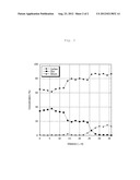 REMOVABLE DENTAL CURABLE COMPOSITION diagram and image