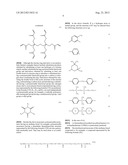 REMOVABLE DENTAL CURABLE COMPOSITION diagram and image