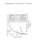 ISOLATED PON1 POLYPEPTIDES, POLYNUCLEOTIDES ENCODING SAME AND USES THEREOF     IN TREATING OR PREVENTING ORGANOPHOSPHATE EXPOSURE ASSOCIATED DAMAGE diagram and image