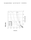 ISOLATED PON1 POLYPEPTIDES, POLYNUCLEOTIDES ENCODING SAME AND USES THEREOF     IN TREATING OR PREVENTING ORGANOPHOSPHATE EXPOSURE ASSOCIATED DAMAGE diagram and image