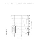 ISOLATED PON1 POLYPEPTIDES, POLYNUCLEOTIDES ENCODING SAME AND USES THEREOF     IN TREATING OR PREVENTING ORGANOPHOSPHATE EXPOSURE ASSOCIATED DAMAGE diagram and image