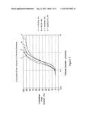 METHODS OF MAKING AND USING COMPOSITIONS COMPRISING FLAVONOIDS diagram and image