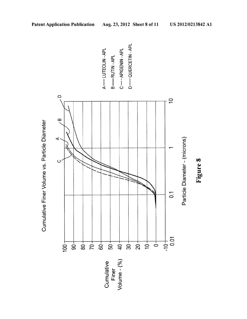 METHODS OF MAKING AND USING COMPOSITIONS COMPRISING FLAVONOIDS - diagram, schematic, and image 09