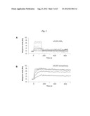 LIPOSOME COMPOSITION FOR TARGETING EGFR RECEPTOR diagram and image