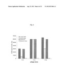 LIPOSOME COMPOSITION FOR TARGETING EGFR RECEPTOR diagram and image