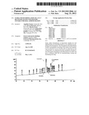 Stable Solid Formulation of a GC-C Receptor Agonist Polypeptide Suitable     for Oral Administration diagram and image