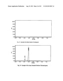 MICROPOROUS ZIRCONIUM SILICATE FOR THE TREATMENT OF HYPERKALEMIA diagram and image