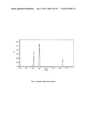 MICROPOROUS ZIRCONIUM SILICATE FOR THE TREATMENT OF HYPERKALEMIA diagram and image