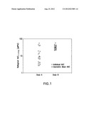 SOLID PHARMACEUTICAL COMPOSITIONS CONTAINING AN INTEGRASE INHIBITOR diagram and image