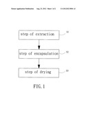 Manufacturing Method of Microcapsule diagram and image