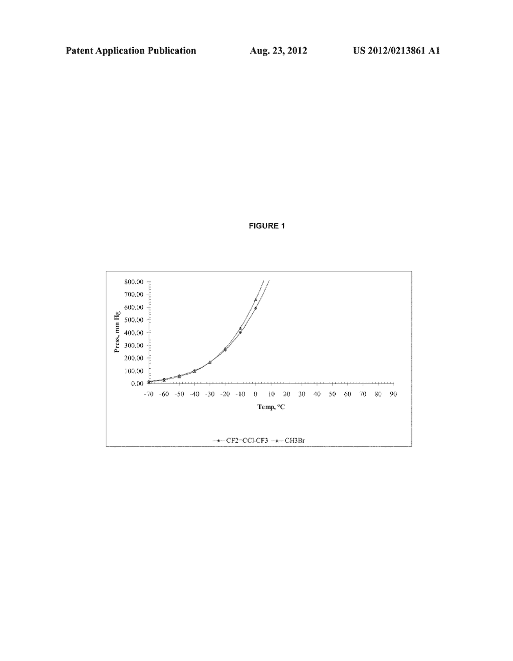 2-CHLOROPENTAFLUOROPROPENE COMPOSITIONS AND METHOD OF USE FOR     EXTERMINATION OF RODENTIA - diagram, schematic, and image 02