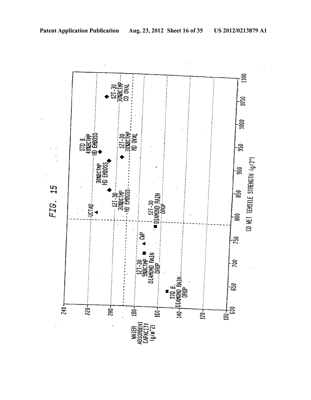 EMBOSSING SYSTEM AND PRODUCT MADE THEREBY WITH BOTH PERFORATE BOSSES IN     THE CROSS MACHINE DIRECTION AND A MACRO PATTERN - diagram, schematic, and image 17