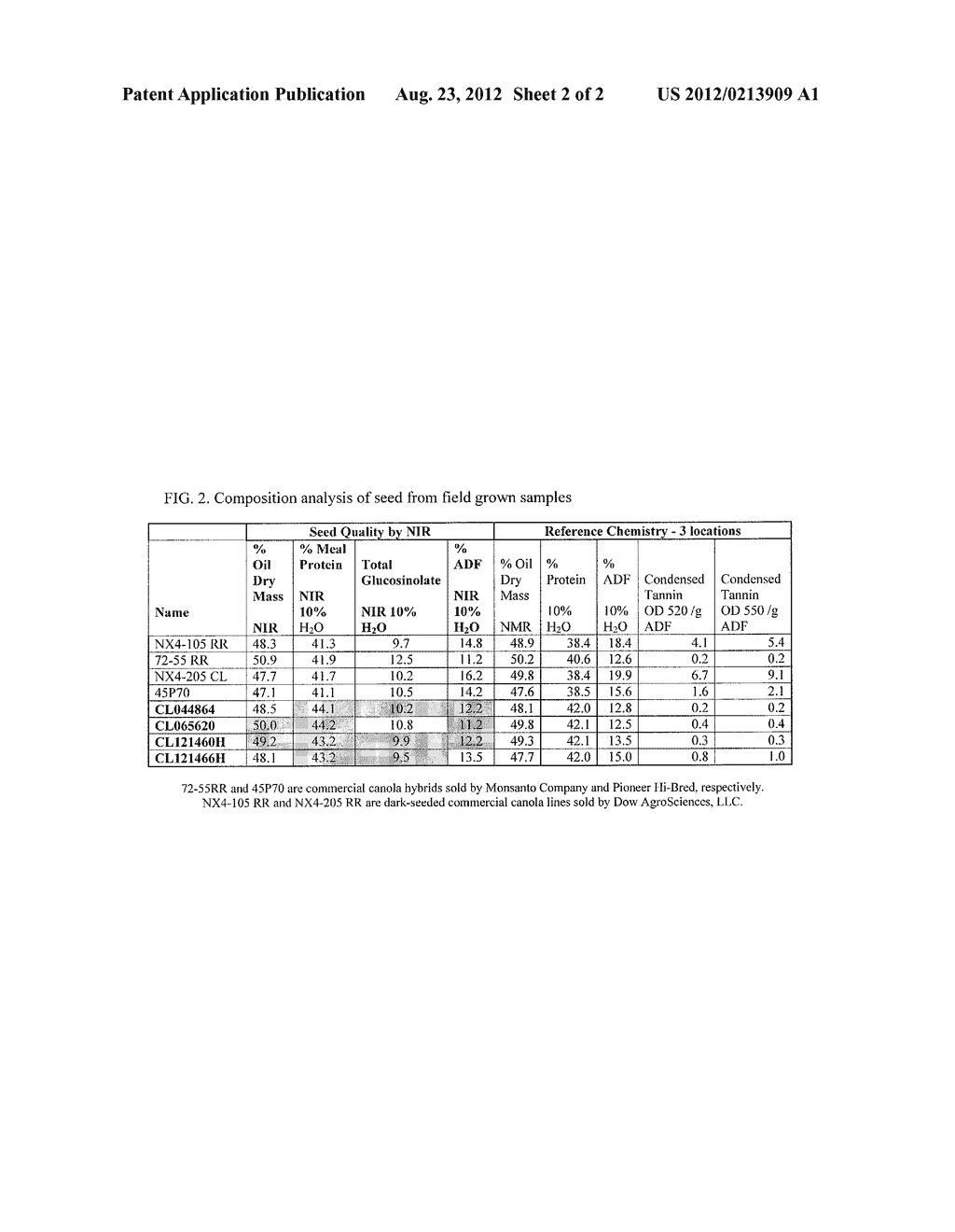 Canola Germplasm Exhibiting Seed Compositional Attributes That Deliver     Enhanced Canola Meal Nutritional Value Having Omega-9 Traits - diagram, schematic, and image 03