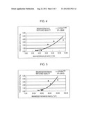 METHOD FOR PRODUCING GLASS SUBSTRATE FOR MAGNETIC DISK AND METHOD FOR     PRODUCING MAGNETIC DISK diagram and image