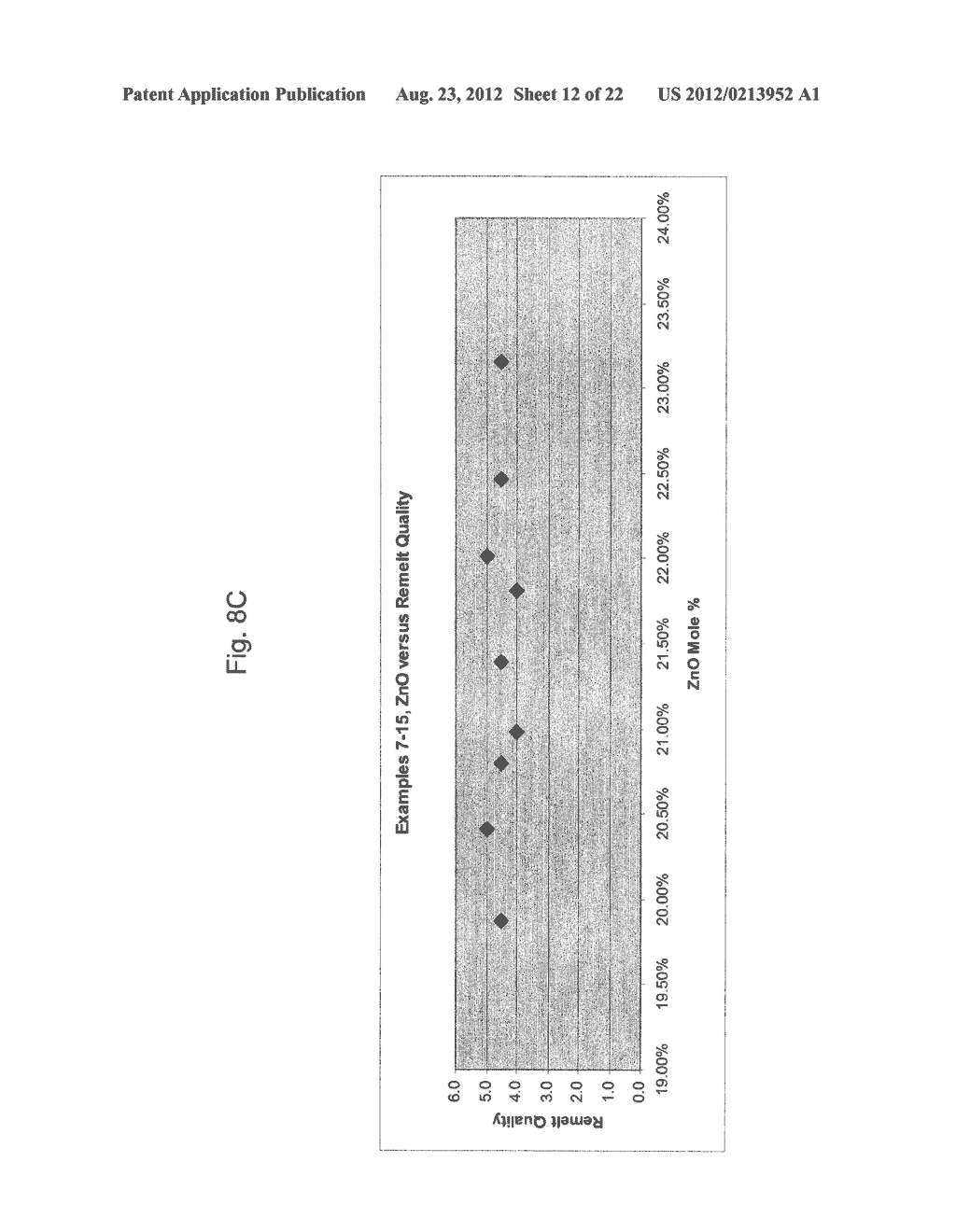 VANADIUM-BASED FRIT MATERIALS, AND/OR METHODS OF MAKING THE SAME - diagram, schematic, and image 13